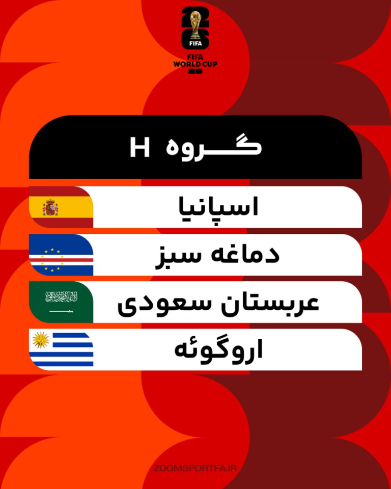 گروه‌ H جام جهانی زوم اسپورت